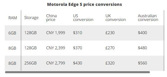 Motorola Edge S price conversions.JPG